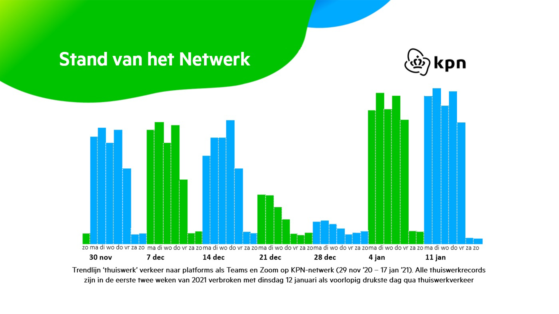 1920 Netwerk KPN 693290